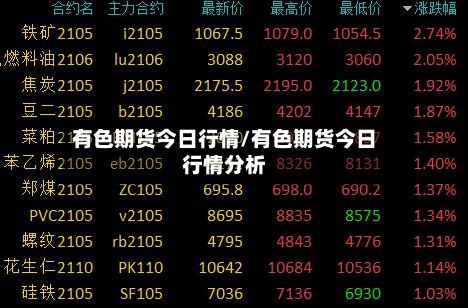 有色期货今日行情/有色期货今日行情分析