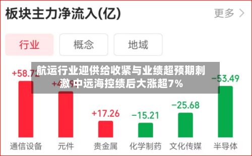 航运行业迎供给收紧与业绩超预期刺激 中远海控绩后大涨超7%-第1张图片