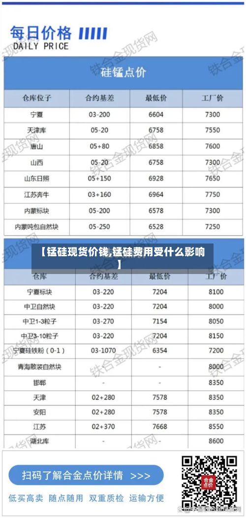 【锰硅现货价钱,锰硅费用受什么影响】
