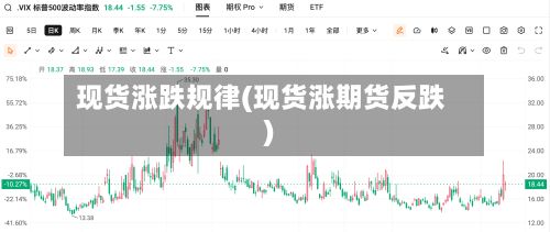 现货涨跌规律(现货涨期货反跌)-第2张图片
