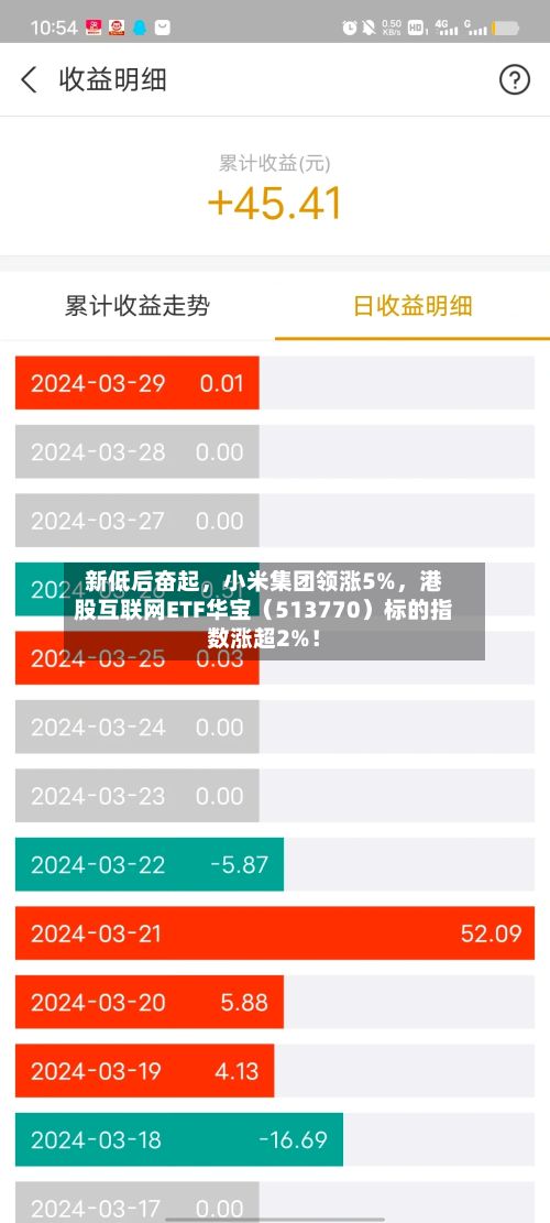 新低后奋起	，小米集团领涨5%，港股互联网ETF华宝（513770）标的指数涨超2%！-第2张图片