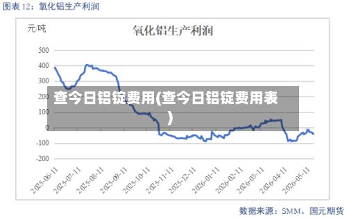 查今日铝锭费用(查今日铝锭费用表)-第2张图片