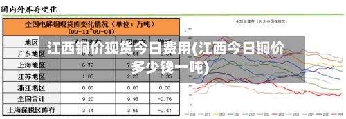 江西铜价现货今日费用(江西今日铜价多少钱一吨)