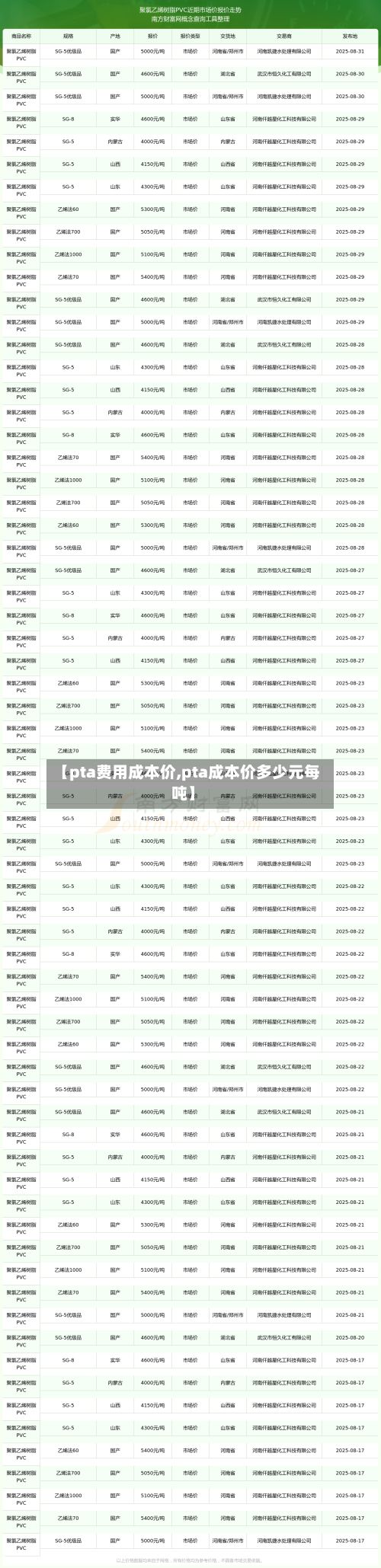 【pta费用成本价,pta成本价多少元每吨】