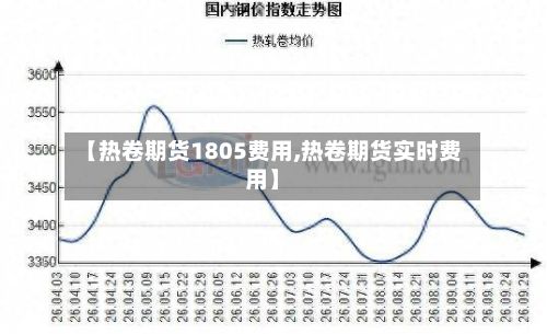 【热卷期货1805费用,热卷期货实时费用】