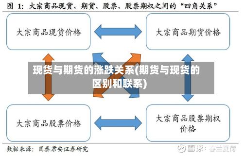 现货与期货的涨跌关系(期货与现货的区别和联系)