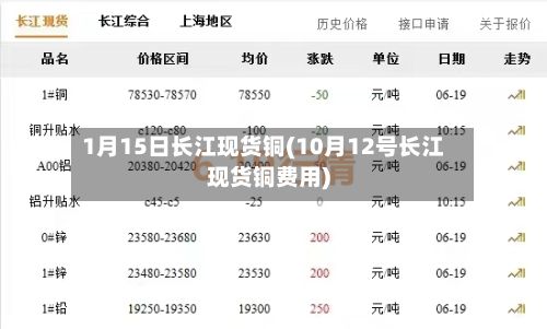 1月15日长江现货铜(10月12号长江现货铜费用)