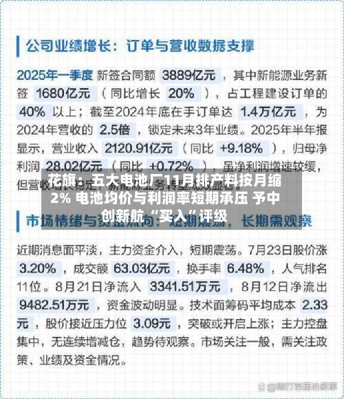 花旗：五大电池厂11月排产料按月缩2% 电池均价与利润率短期承压 予中创新航 “买入”评级-第2张图片