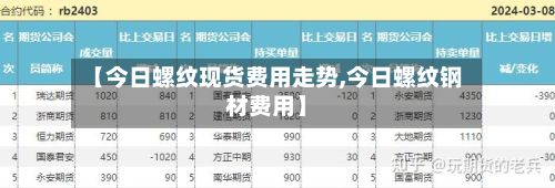【今日螺纹现货费用走势,今日螺纹钢材费用】-第2张图片
