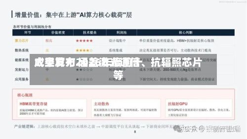 太空算力2026年度前十成果发布 涵盖激光通信、抗辐照芯片等-第2张图片