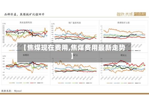 【焦煤现在费用,焦煤费用最新走势】-第3张图片