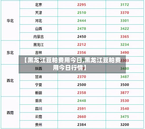 【黑龙江豆粕费用今日,黑龙江豆粕费用今日行情】