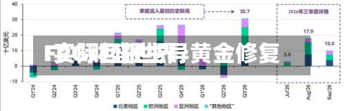 FPG财盛世界:实际回报主导黄金修复-第1张图片
