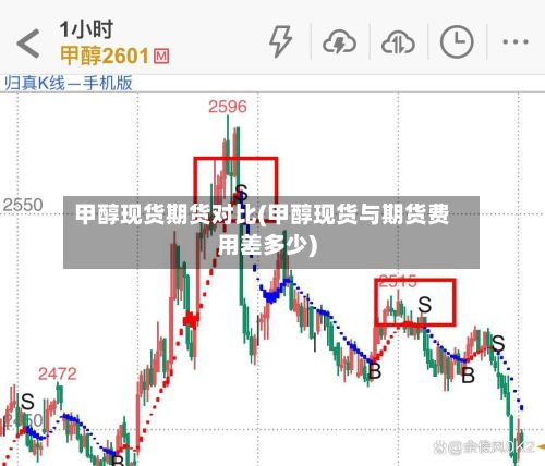 甲醇现货期货对比(甲醇现货与期货费用差多少)