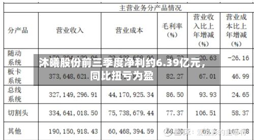 沐曦股份前三季度净利约6.39亿元，同比扭亏为盈