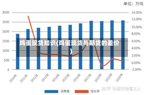 鸡蛋现货知识(鸡蛋现货与期货的差价)