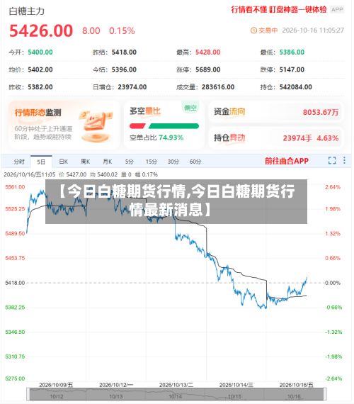 【今日白糖期货行情,今日白糖期货行情最新消息】