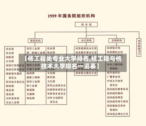 【核工程类专业大学排名,核工程与核技术大学排名一览表】-第3张图片