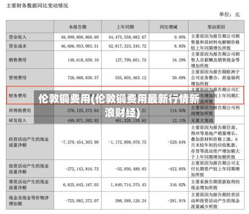 伦敦铜费用(伦敦铜费用最新行情新浪财经)