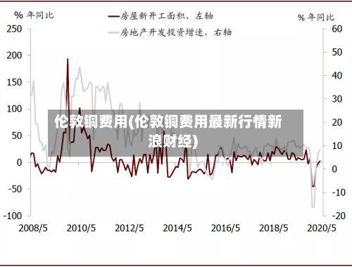伦敦铜费用(伦敦铜费用最新行情新浪财经)-第2张图片
