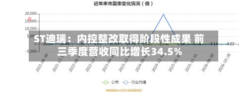 ST迪瑞：内控整改取得阶段性成果 前三季度营收同比增长34.5%-第3张图片