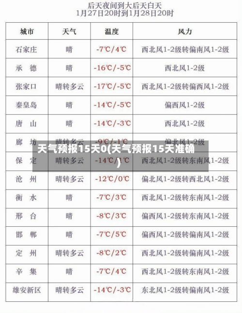 天气预报15天0(天气预报15天准确)