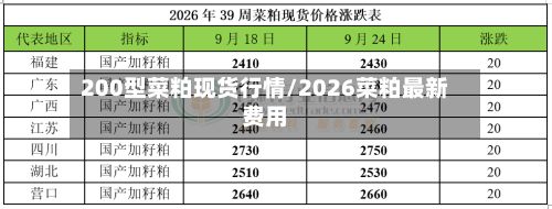 200型菜粕现货行情/2026菜粕最新费用-第3张图片
