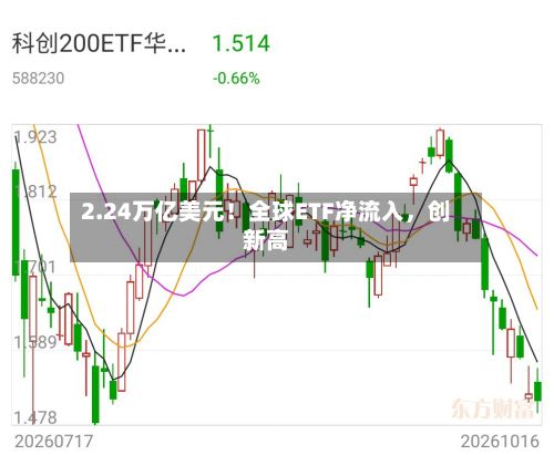 2.24万亿美元！全球ETF净流入，创新高