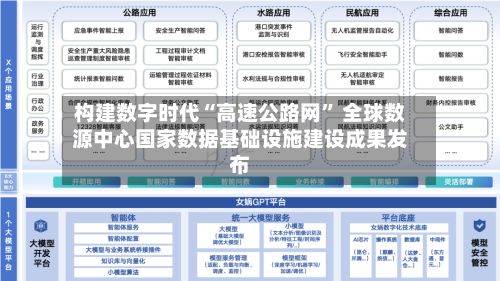 构建数字时代“高速公路网” 全球数源中心国家数据基础设施建设成果发布-第2张图片