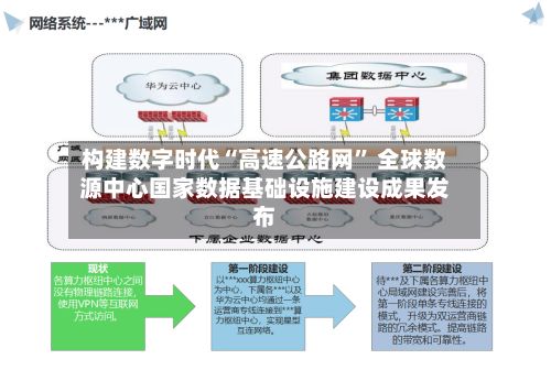 构建数字时代“高速公路网	” 全球数源中心国家数据基础设施建设成果发布-第3张图片