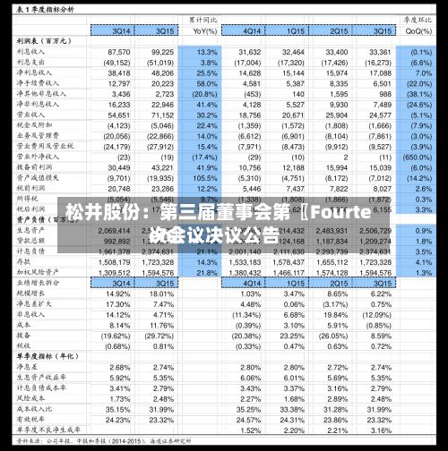 松井股份：第三届董事会第〖Fourteen〗、次会议决议公告