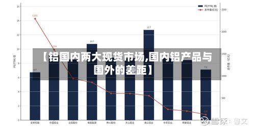 【铝国内两大现货市场,国内铝产品与国外的差距】