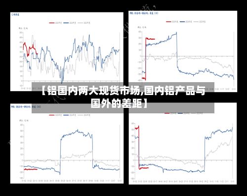 【铝国内两大现货市场,国内铝产品与国外的差距】-第2张图片