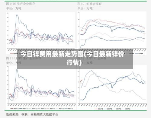 今日锌费用最新走势图(今日最新锌价行情)-第3张图片