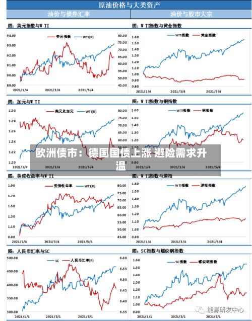 欧洲债市:德国国债上涨 避险需求升温-第2张图片
