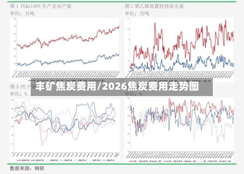 丰矿焦炭费用/2026焦炭费用走势图