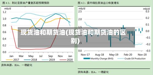 现货油和期货油(现货油和期货油的区别)-第2张图片