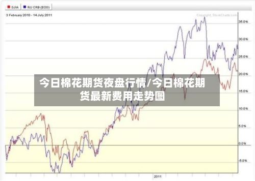 今日棉花期货夜盘行情/今日棉花期货最新费用走势图-第2张图片