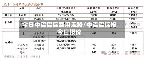 今日中铝铝锭费用走势/中铝铝锭报今日报价-第2张图片