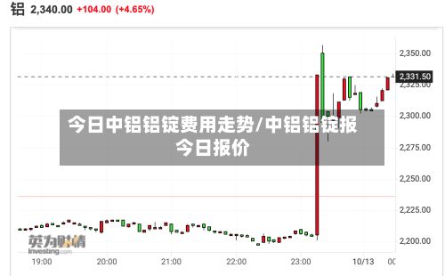 今日中铝铝锭费用走势/中铝铝锭报今日报价