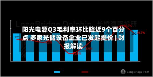 阳光电源Q3毛利率环比降近9个百分点 多家光储设备企业已发起提价 | 财报解读