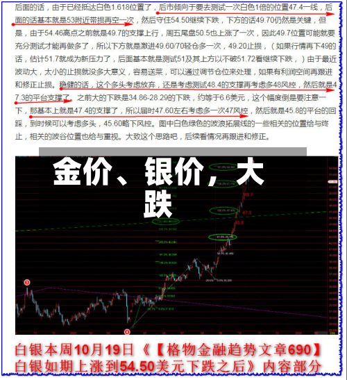 金价、银价，大跌-第2张图片