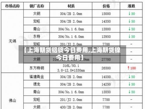 【上海期货铝锭今日费用,上海期货镍今日费用】