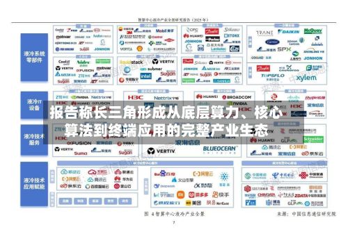 报告称长三角形成从底层算力、核心算法到终端应用的完整产业生态-第2张图片