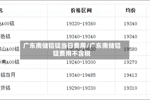 广东南储铝锭当日费用/广东南储铝锭费用不含税