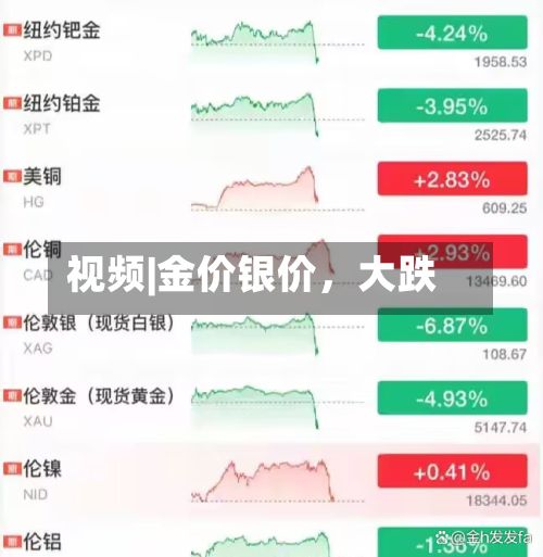 视频|金价银价，大跌-第2张图片