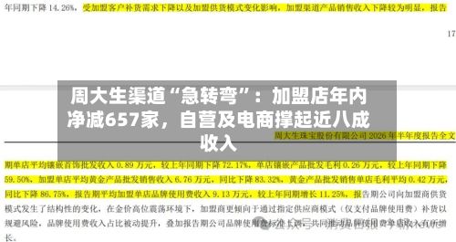 周大生渠道“急转弯”：加盟店年内净减657家，自营及电商撑起近八成收入-第3张图片
