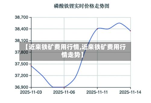 【近来铁矿费用行情,近来铁矿费用行情走势】