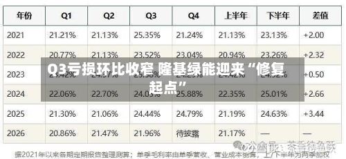 Q3亏损环比收窄 隆基绿能迎来“修复起点”