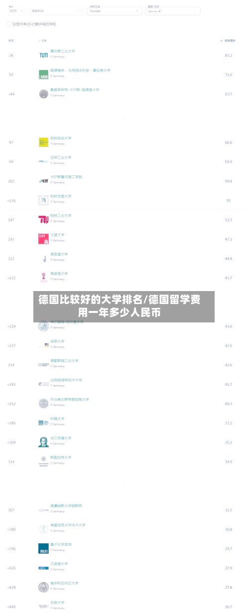 德国比较好的大学排名/德国留学费用一年多少人民币